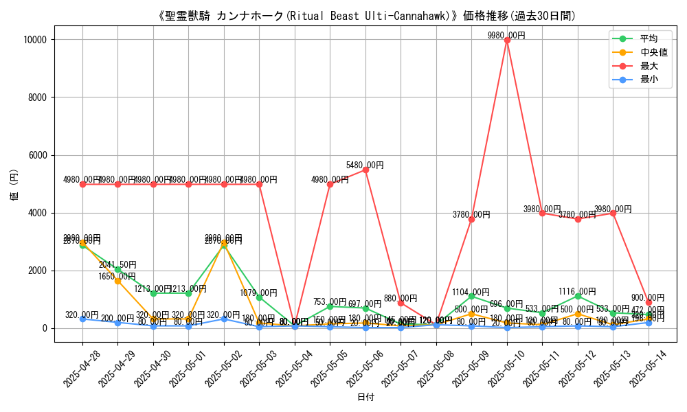 graph_card_106089