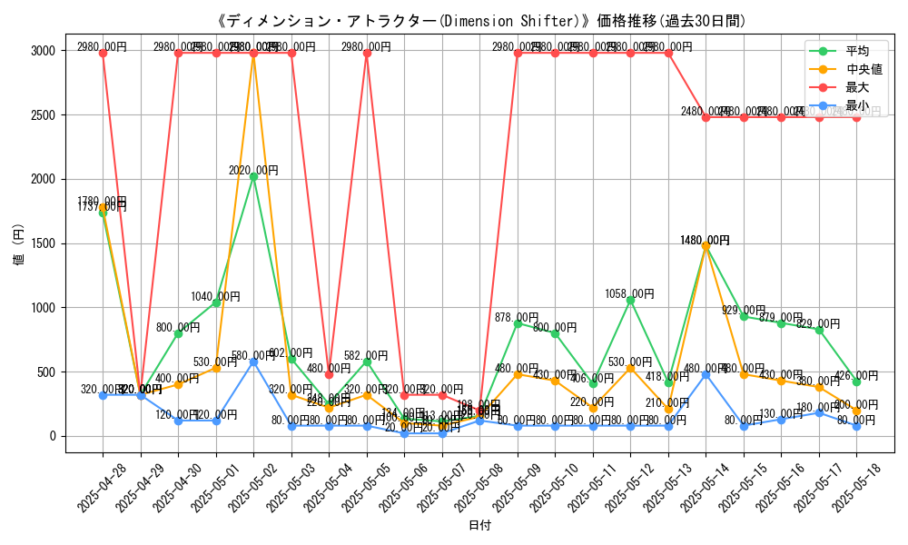 graph_card_106091