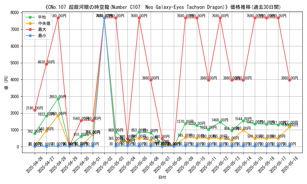 graph_card_106097