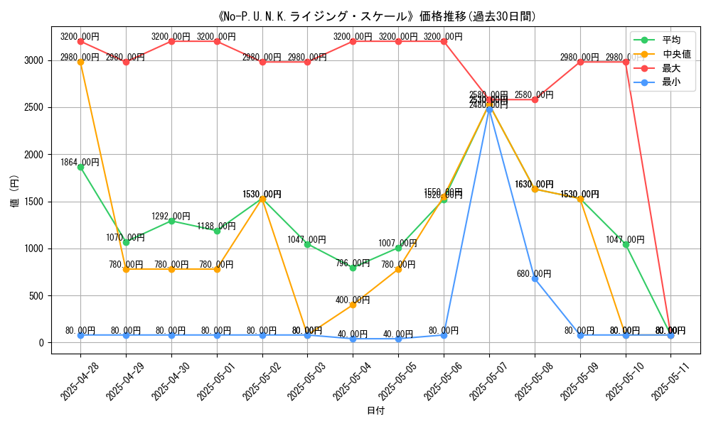 graph_card_106101