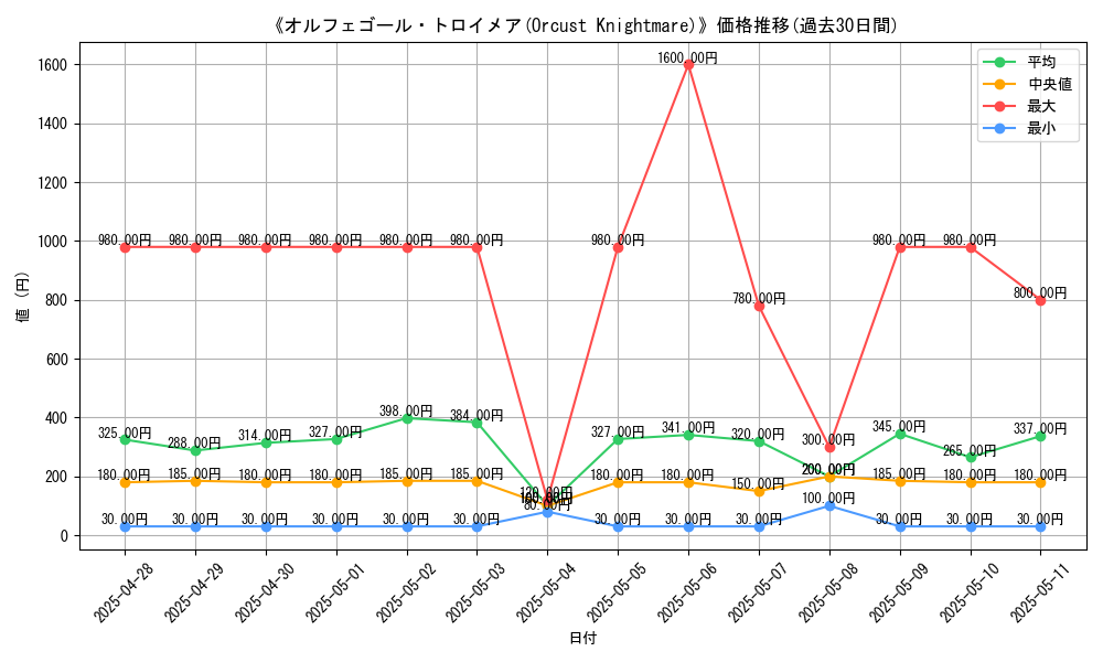 graph_card_106102