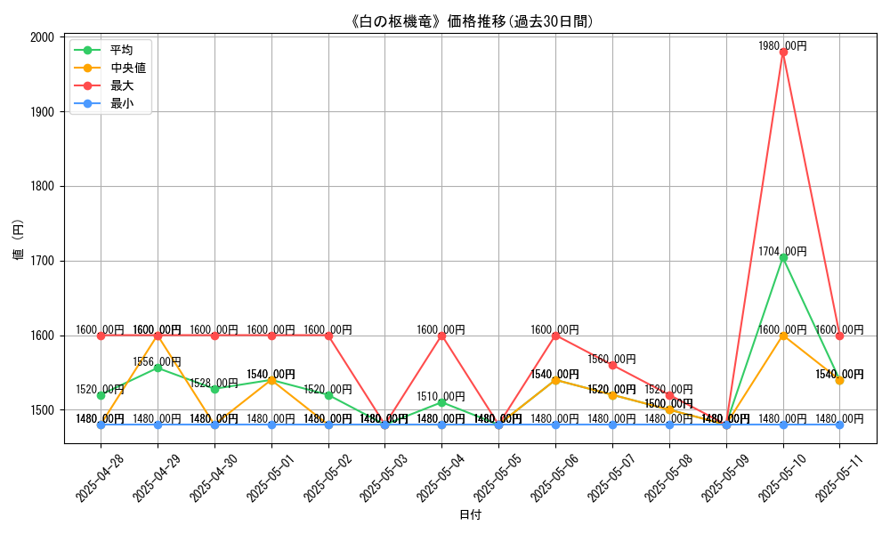 graph_card_106103