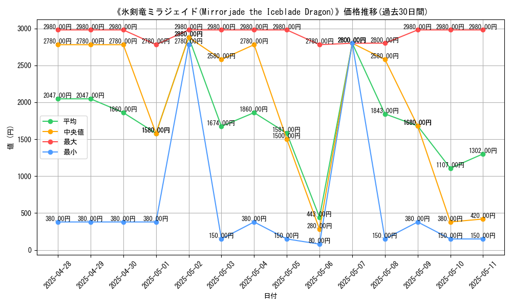 graph_card_106105