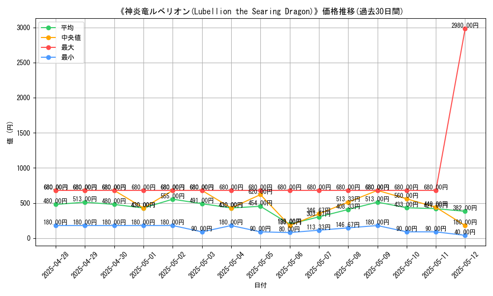 graph_card_106107