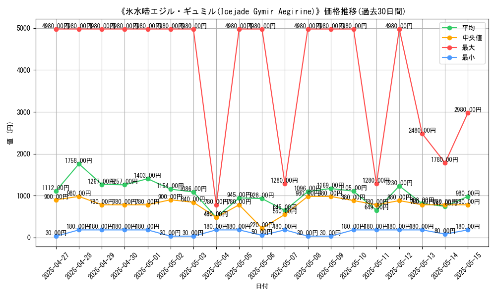 graph_card_106109
