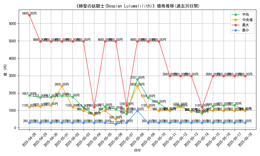 graph_card_106110