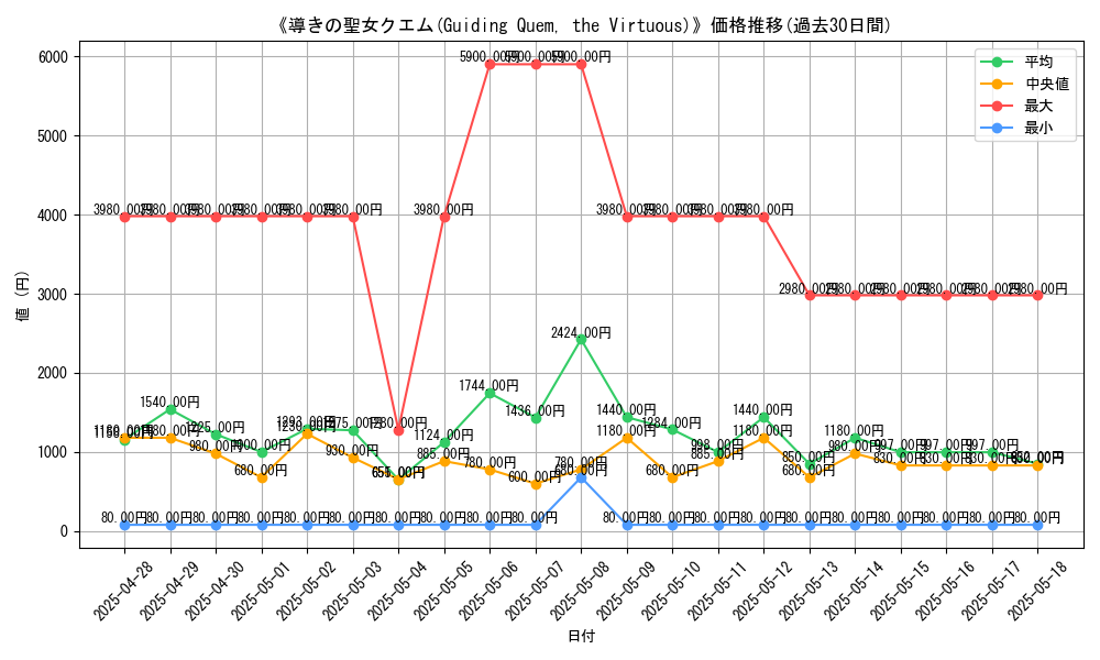 graph_card_106111