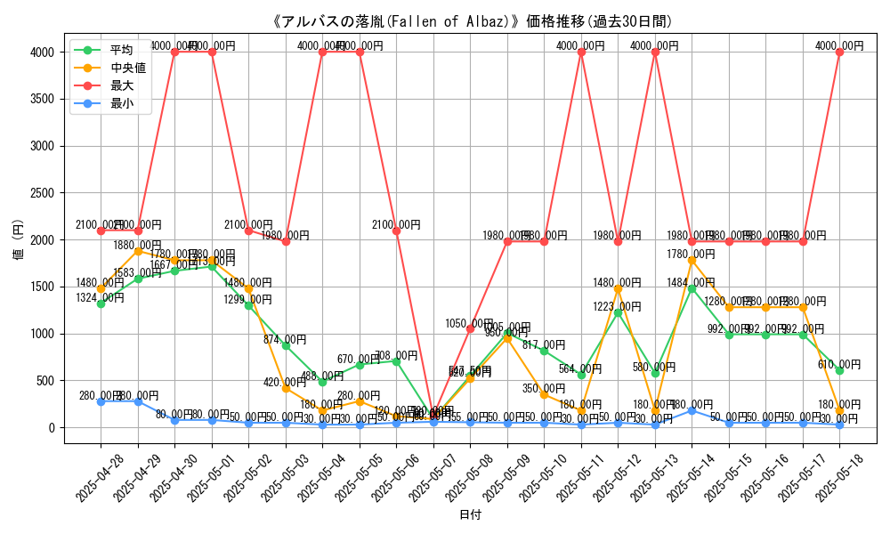 graph_card_106112