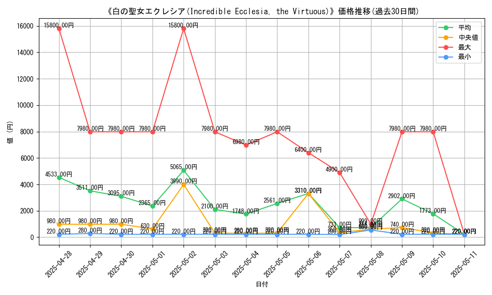 graph_card_106113