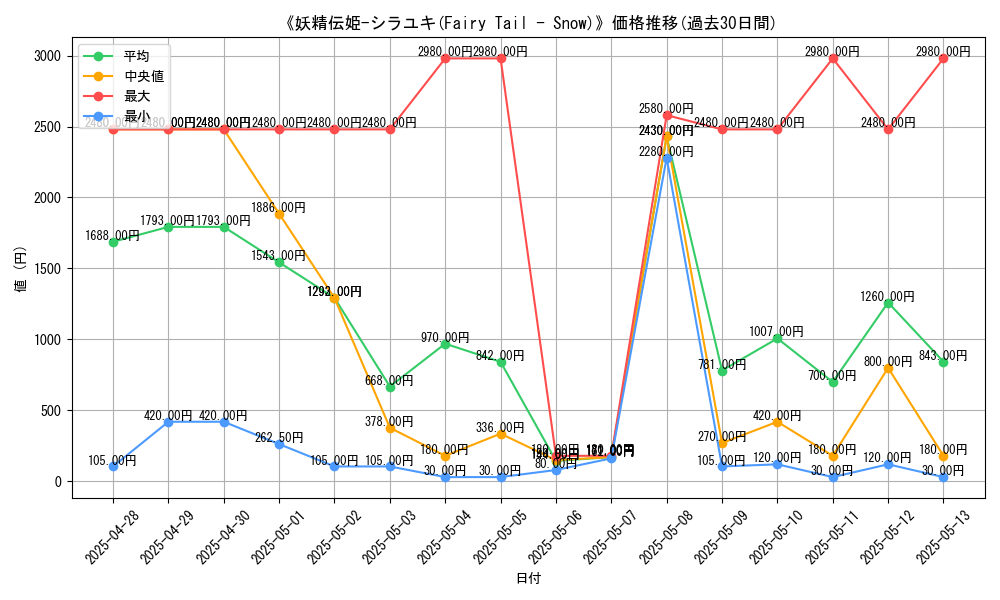 graph_card_106114