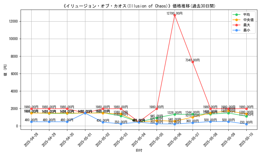 graph_card_106115