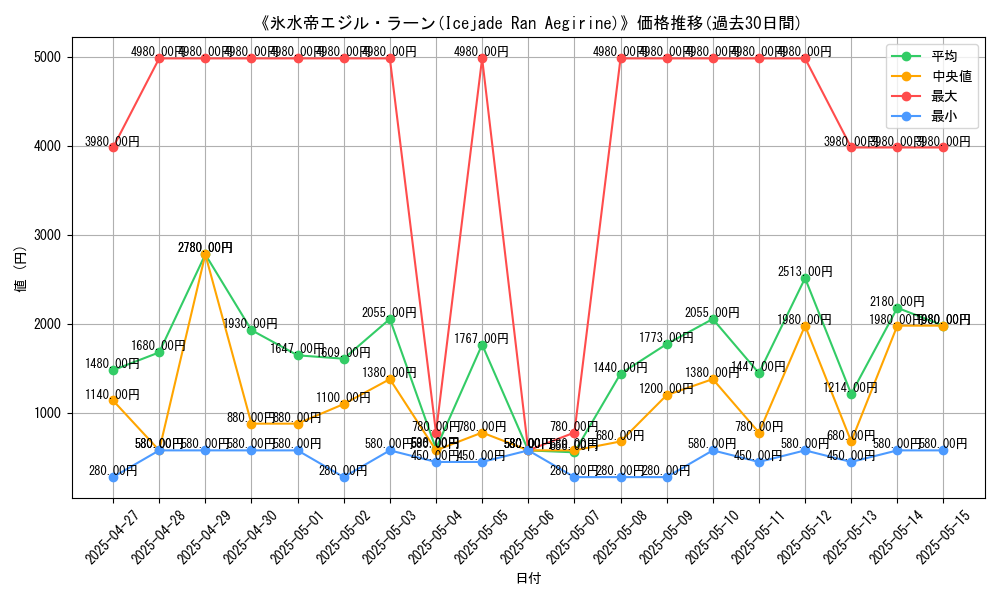 graph_card_106118