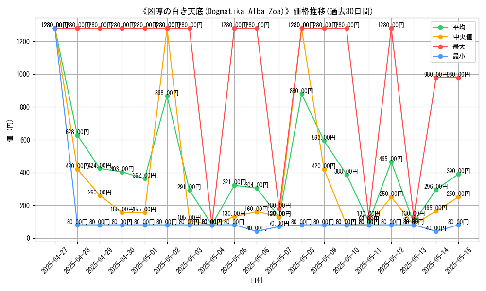 graph_card_106120