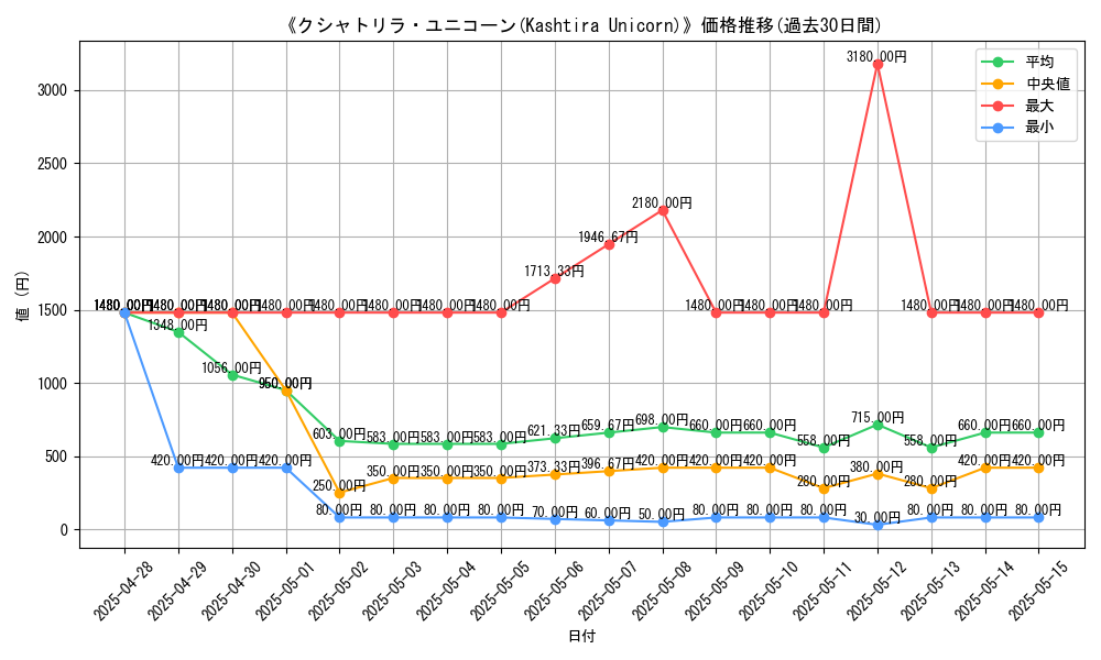 graph_card_106122