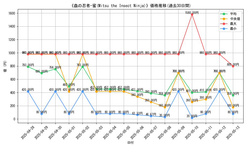 graph_card_106123