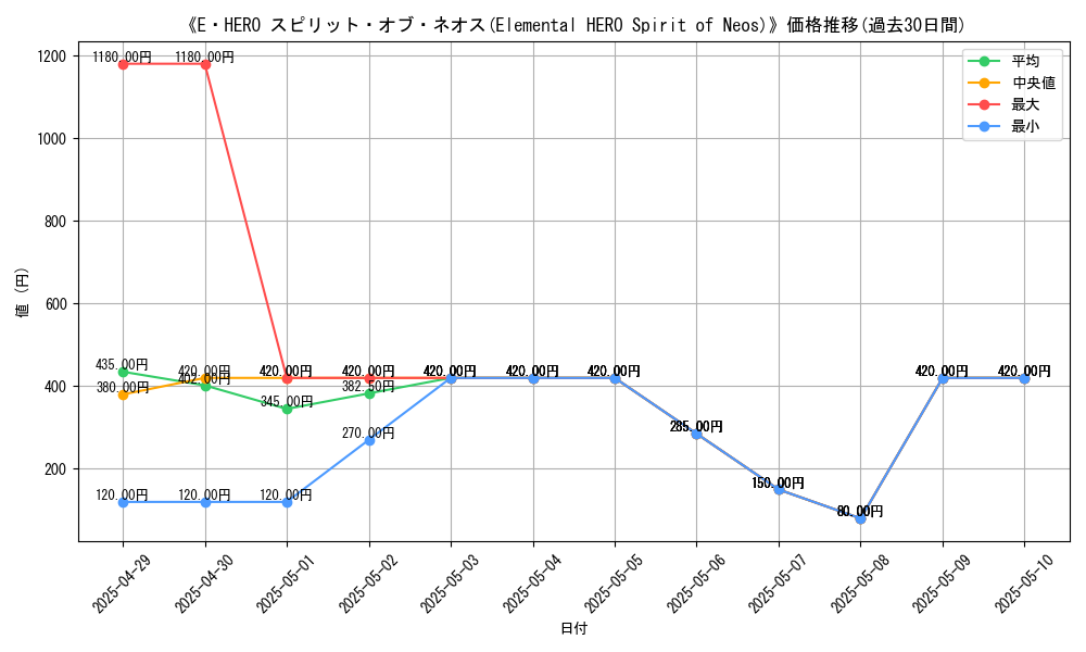 graph_card_106124