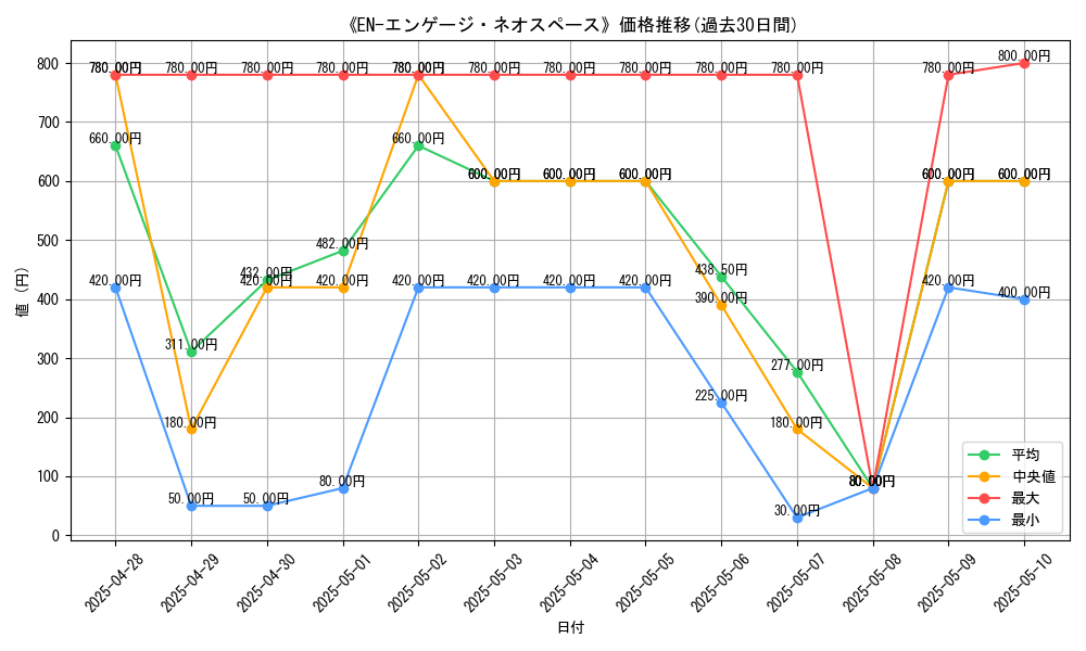 graph_card_106127