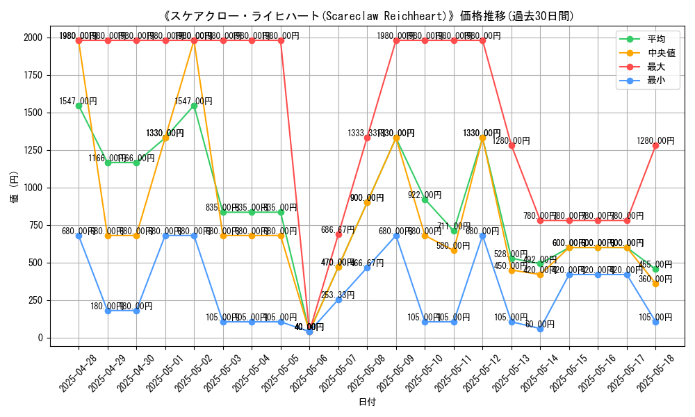 graph_card_106128