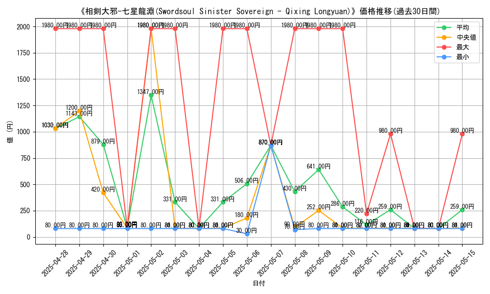 graph_card_106129