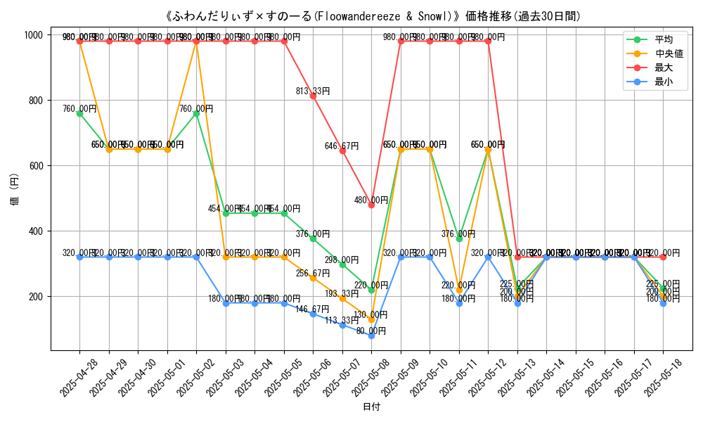 graph_card_106130