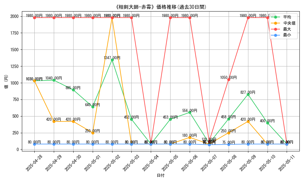 graph_card_106132