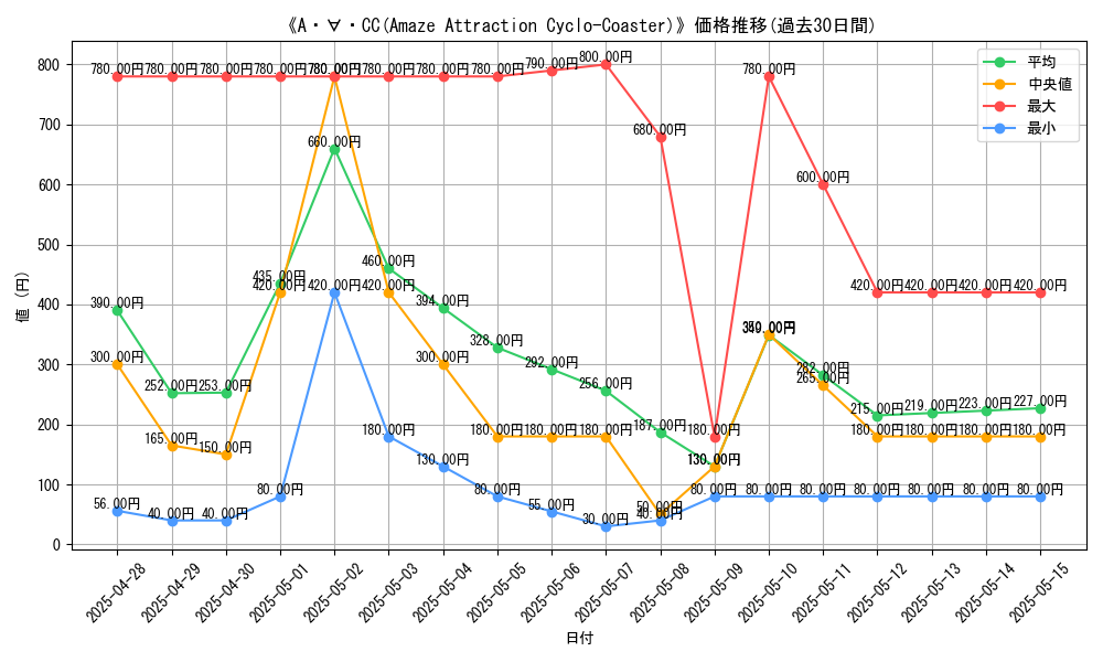 graph_card_106135