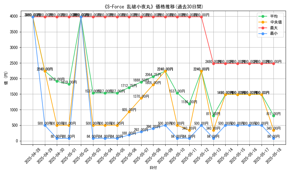 graph_card_106136