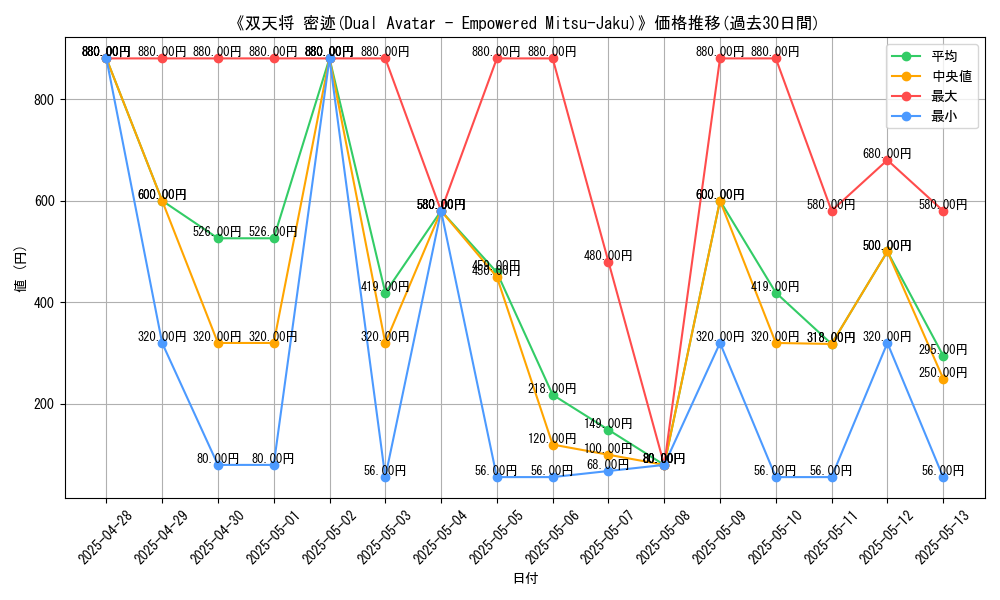graph_card_106137