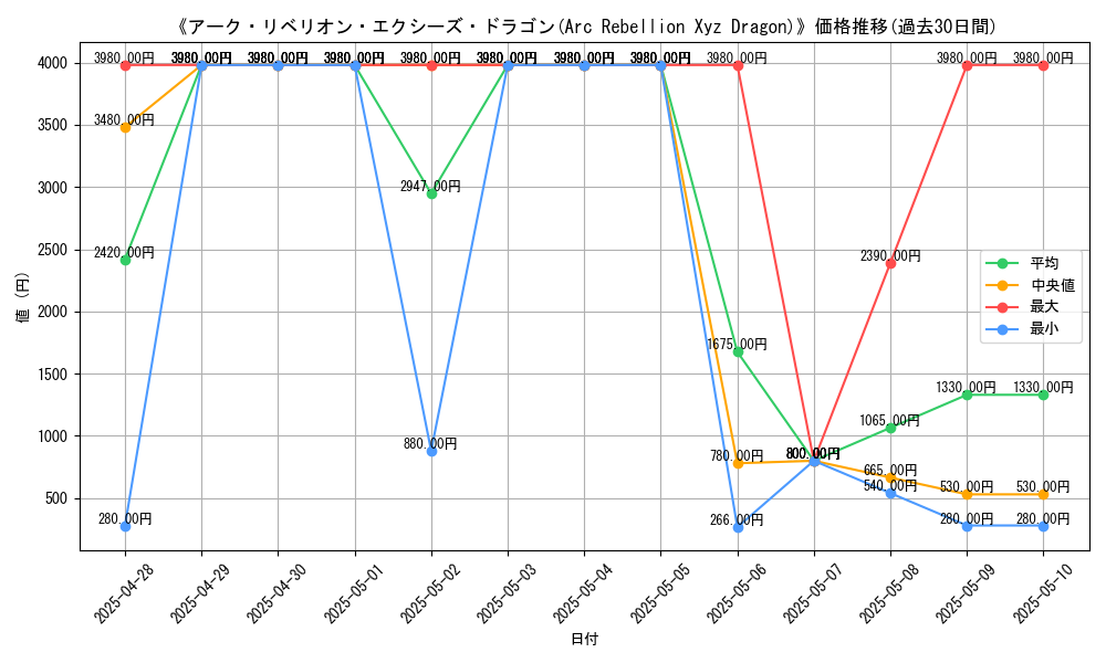 graph_card_106139