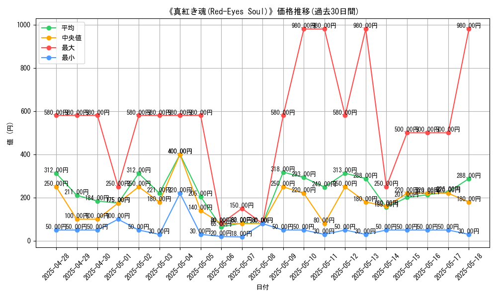 graph_card_106144