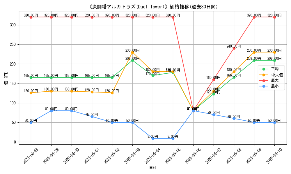 graph_card_106145