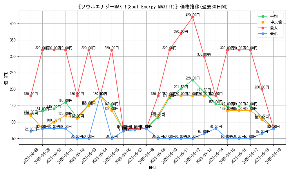 graph_card_106146