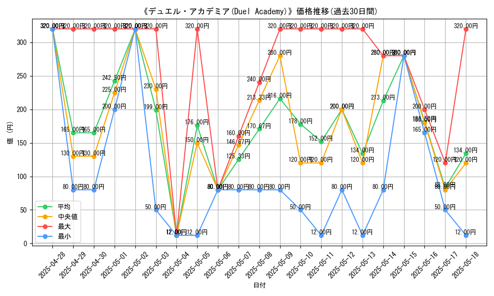 graph_card_106147