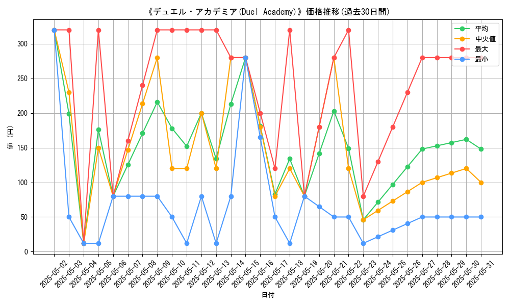 graph_card_106147