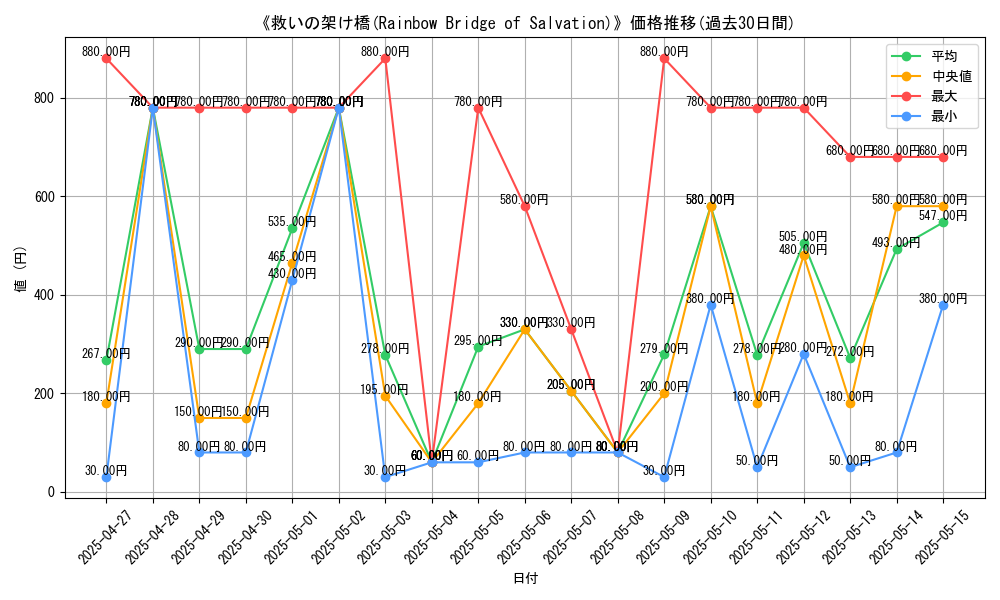 graph_card_106149