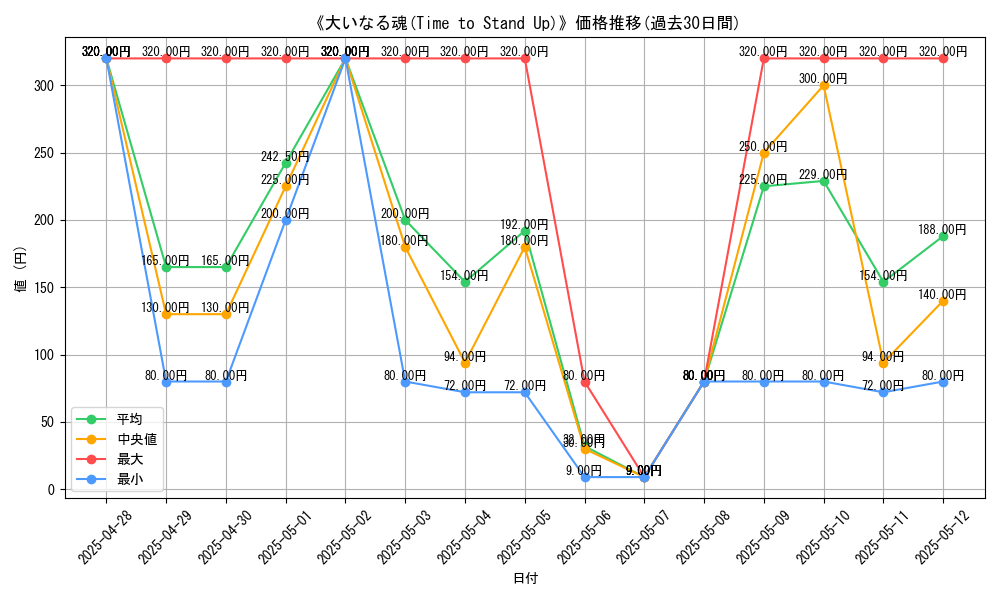 graph_card_106151