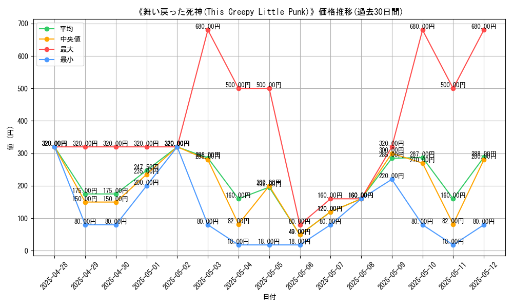 graph_card_106152
