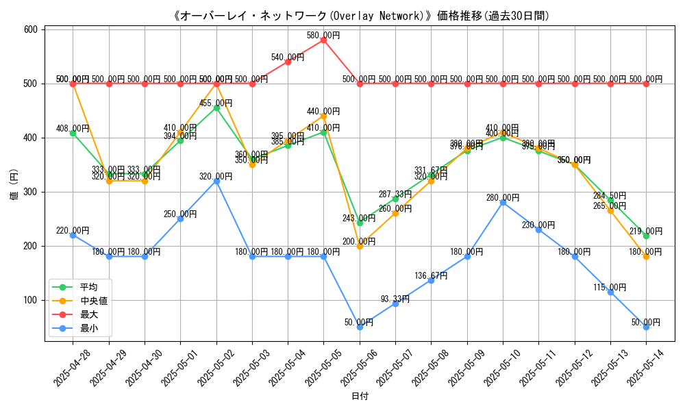 graph_card_106153