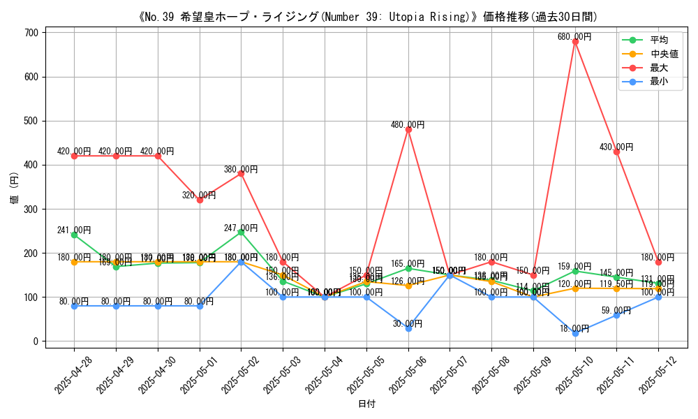 graph_card_106154