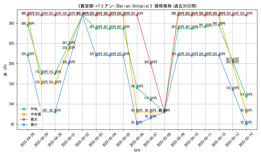 graph_card_106155