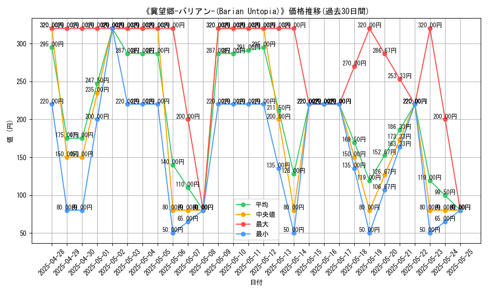 graph_card_106155