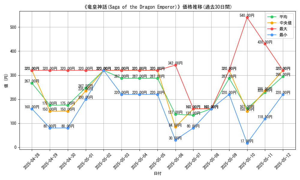 graph_card_106156