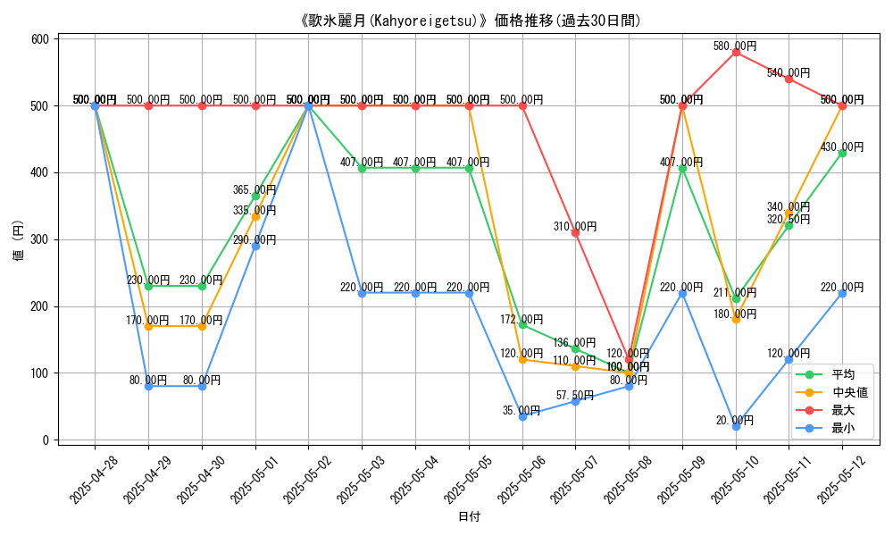 graph_card_106158