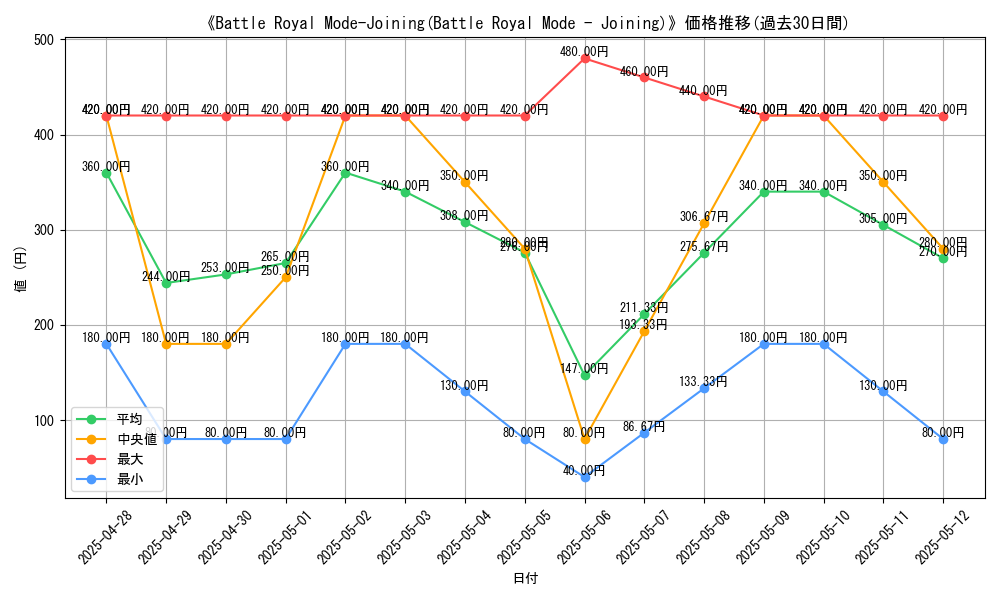 graph_card_106159