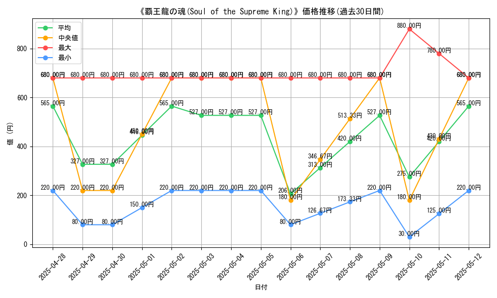 graph_card_106160