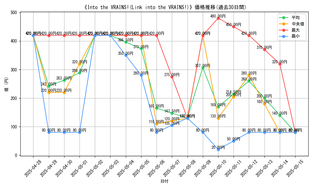 graph_card_106161