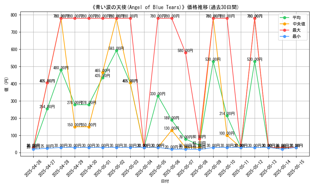 graph_card_106162