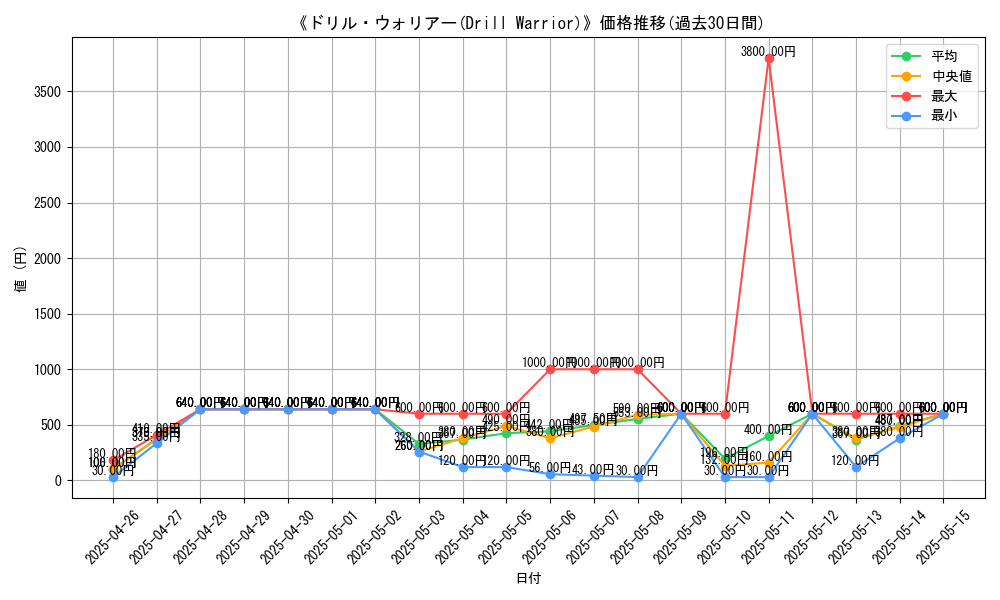 graph_card_106181