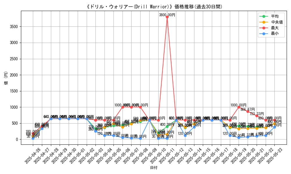 graph_card_106181