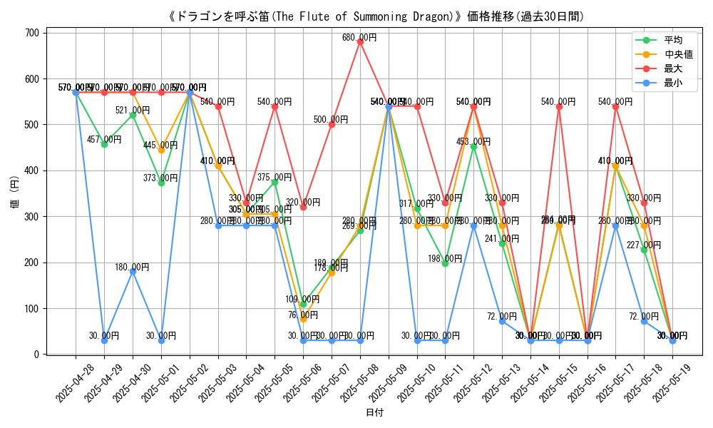 graph_card_106182